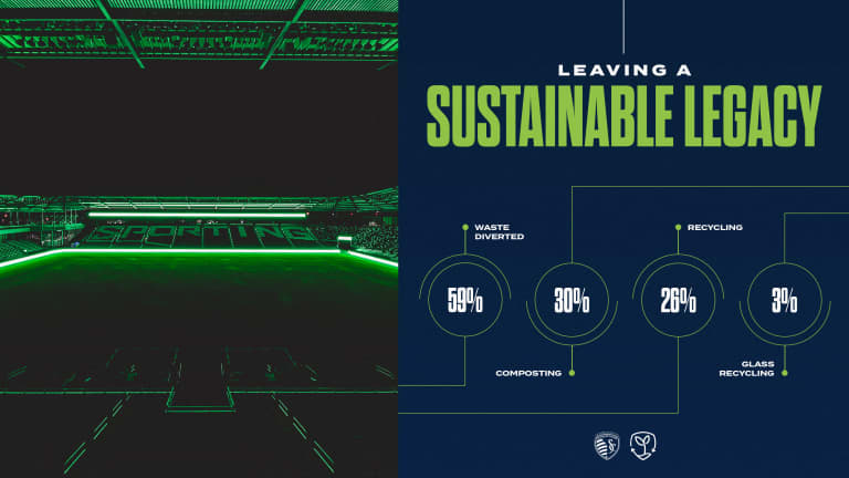 Sustainability tracker