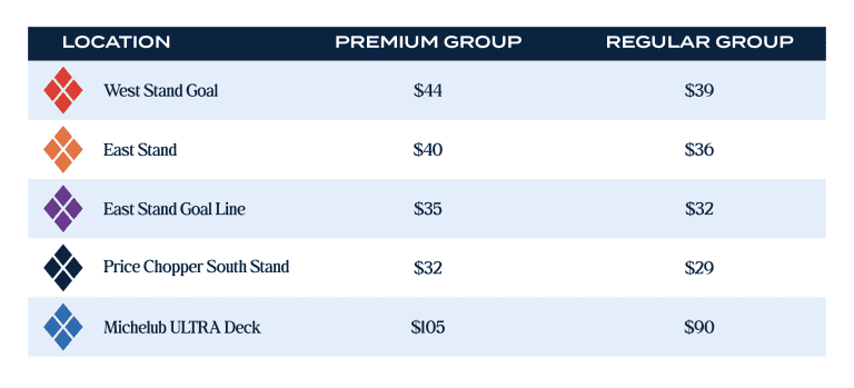 26-Group-Ticket-Pricing